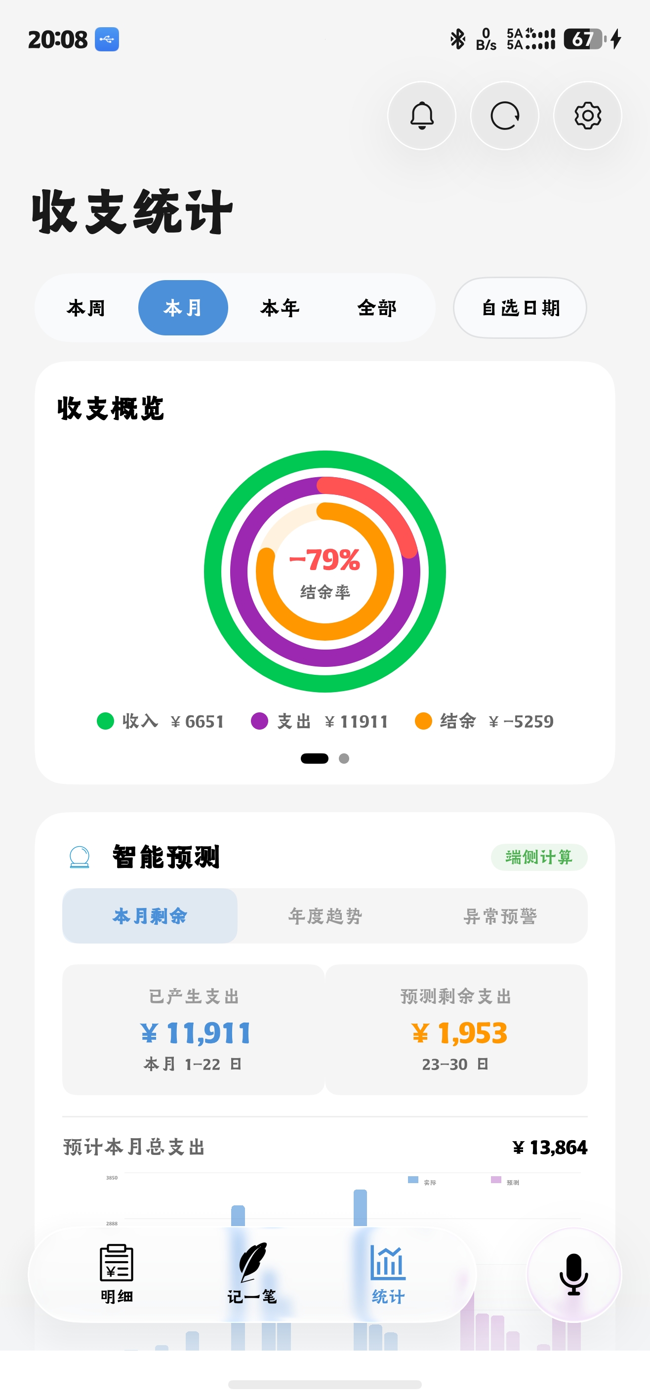 新统计