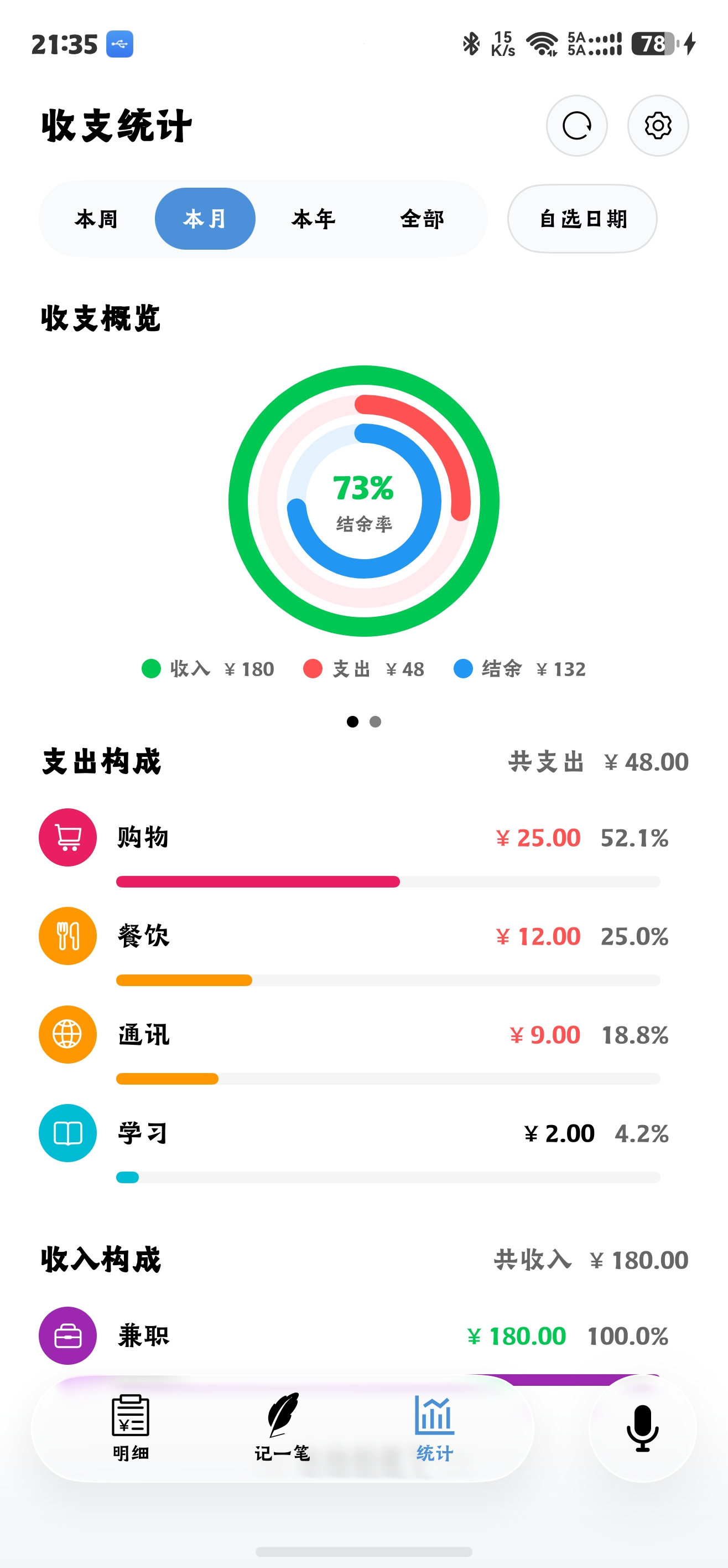 统计页